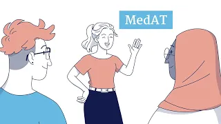 MedAT - Überblick der Testinhalte