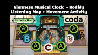 Viennese Musical Clock - Kodaly: Hary Janos Suite 2 - Animated Listening Map (lesson ideas in desc.)