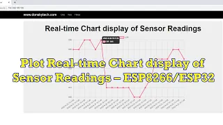 Plot Real-time Chart display of Sensor Readings - ESP8266/ESP32