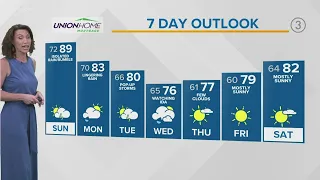 Cleveland weather: High 70s, rain expected in Northeast Ohio