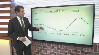 By the Numbers: COVID-19 in Virginia on October 21, 2021
