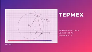 Кинематика точки  Движение по окружности