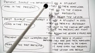 How to use the list of irregular verbs. Si të përdorim listën e foljeve të parregullta.