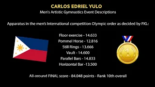 Carlos Yulo's all round qualification Performance - World's Championship Men's Gymnastics 2019 -- HD