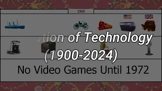 Evolution of Technology (1900-2024)