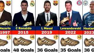 European Golden Boot Award All Winners