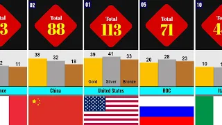 Tokyo Olympic Medal Table 2021 - Tokyo Olympics Final Results (Country Rankings By Gold Medals)