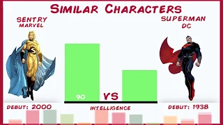 Sentry Vs Superman Power Levels | Marvel Vs DC Similar Characters