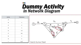 Dummy Activity in Network Diagram | Project Management | How to draw a dummy activity? | H K Patel