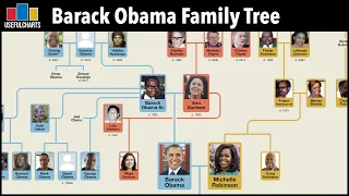 Barack Obama Family Tree