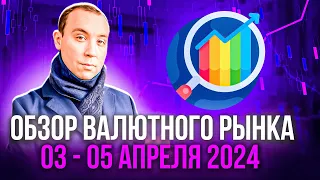 Обзор валютного рынка 03 - 05 апреля 2024