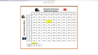 How to play Super Bowl Boxes/Squares