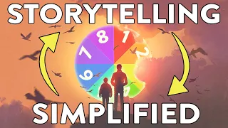 Dan Harmon Story Circle | A Simplified Plot Structure