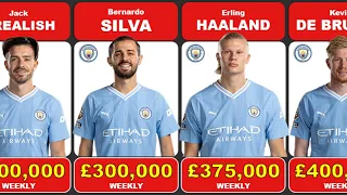 £3,580,000 Manchester City Player Salary?! MCFC