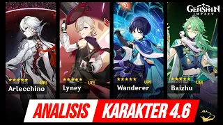 Analisis Karakter 4.6 Arlecchino Lyney Baizhu Wanderer Atau Neuvillette Kazuha? - Meppostore.id