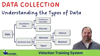 Data Collection: Understanding the Types of Data.