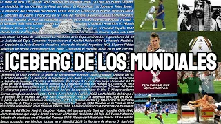 El Iceberg de los Mundiales de Fútbol (1930-2022)