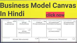 Business model canvas in Hindi.