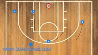 Boston Box Sideline Inbound Play