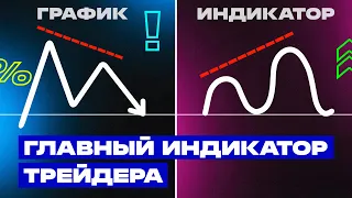 КАК УЗНАТЬ О РАЗВОРОТЕ ТРЕНДА? ДИВЕРГЕНЦИЯ - ЧТО ЭТО?