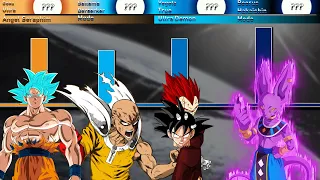 GOKU VS SAITAMA VS VEGETA VS BEERUS POWER LEVEL