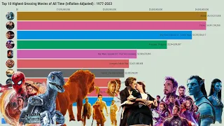 The Top 10 Highest-Grossing Movies of All Time (Inflation Adjusted) : 1977-2023