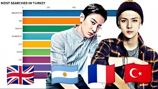 EXO ~ Most Popular Member in Different Countries Pt. 2, 2020 | DEBUT-PRESENT