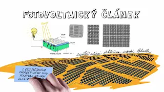 JAK FUNGUJE FOTOVOLTAIKA? 🌞🌞🌞 – NEZkreslená věda IX