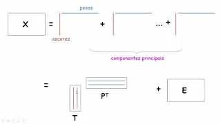 Quimiometria: Análise de Componentes Principais - PCA. Parte-3/7