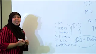 Kusrini - DBMS - 1 - Konsep Dasar Basis Data