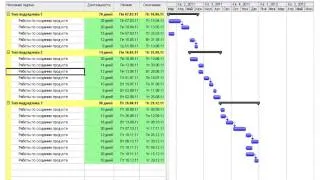 Иерархическая структуры декомпозиции в MS Project