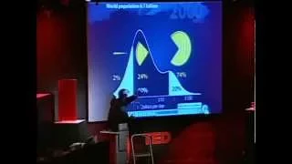 Hans Rosling doesn't understand his TED talk