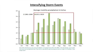 Monona Senior Center - Storm Water Presentation - Monday April 22nd, 2024