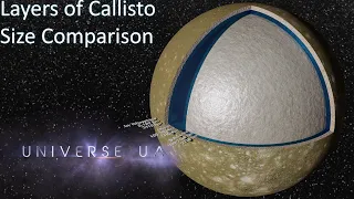 Layers of Callisto Size Comparison (2020) 3D 4K 60FPS