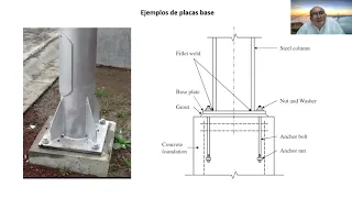 Diseño de placa base sometida a carga axial 2da parte