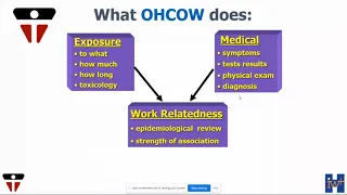 COVID-19 and Impacts on Healthcare Worker Mental Health