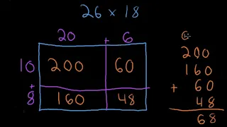 5th Grade | Multiplication | Area Model | Teaching Video