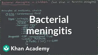 Bacterial meningitis | Miscellaneous | Heatlh & Medicine | Khan Academy