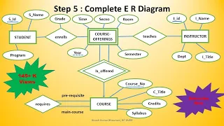 DBMS Lec 8 : ER Diagram practice questions with solutions