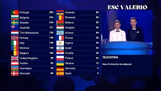 Eurovision 2017 - Televote results with new system (2019-present)