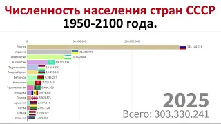 Численность населения бывших стран СССР с прогнозом до 2100 года.