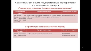 Отличие коммерческих тендеров от государственных и корпоративных тендеров