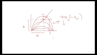 logistic map via matlab