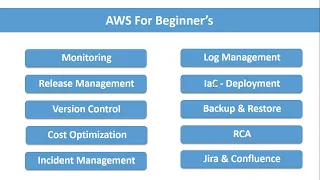 DevOps Roles & Responsibility