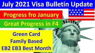 July 2021 Visa Bulletin | Best Month  for EB2 EB3  | Family Base Green card | F4 Visa Speeding up.