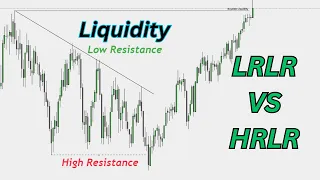 Episode 2: Low Resistance vs. High Resistance Liquidity - ICT Concepts