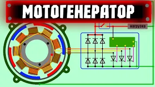 Как работает генератор мотоцикла, схема, неисправности Motorcycle Alternator Alternador  motocicleta
