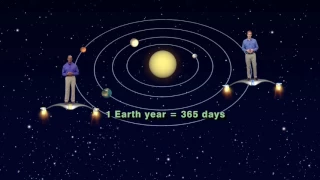 Star Gazers: Touring the Rocky Planets - December 12-18, 2016 (5 minutes)