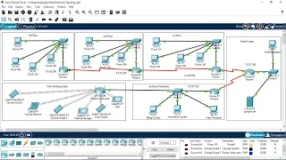 Hotel Management System Topology | Cisco Packet Tracer