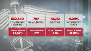 COVID-19 In Maryland: Sept. 30, 2021